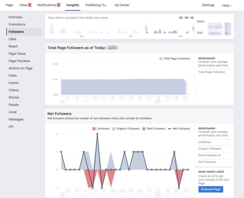 facebook business page analytics