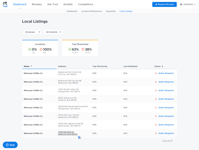 local listing management as part of restaurant reputation management