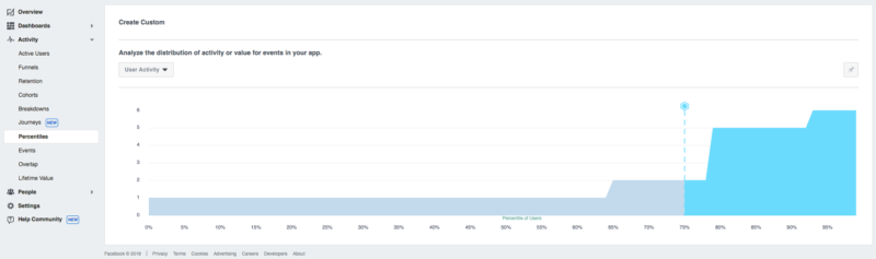 facebook business page analytics