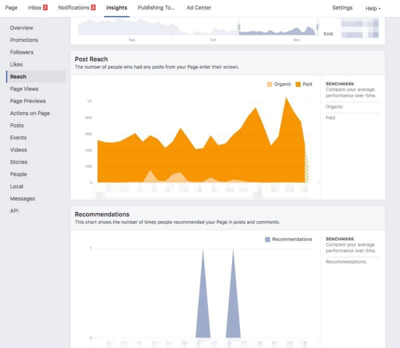 facebook business page analytics